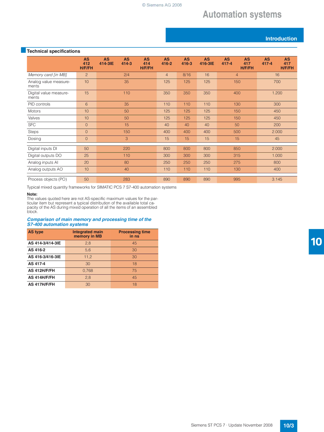 Siemens ST PCS 7 manual 10/3, Technical specifications 