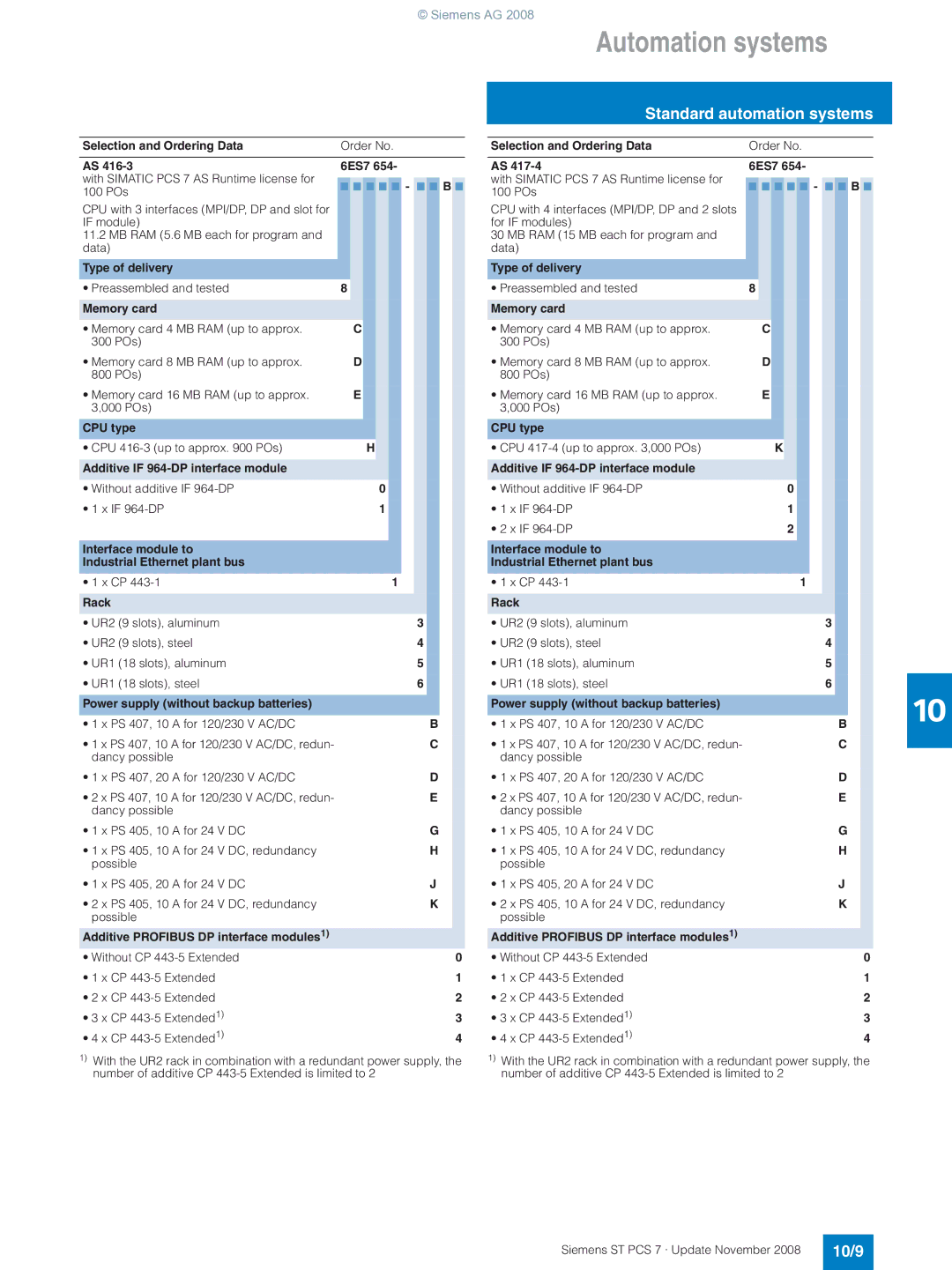 Siemens ST PCS 7 manual 10/9 