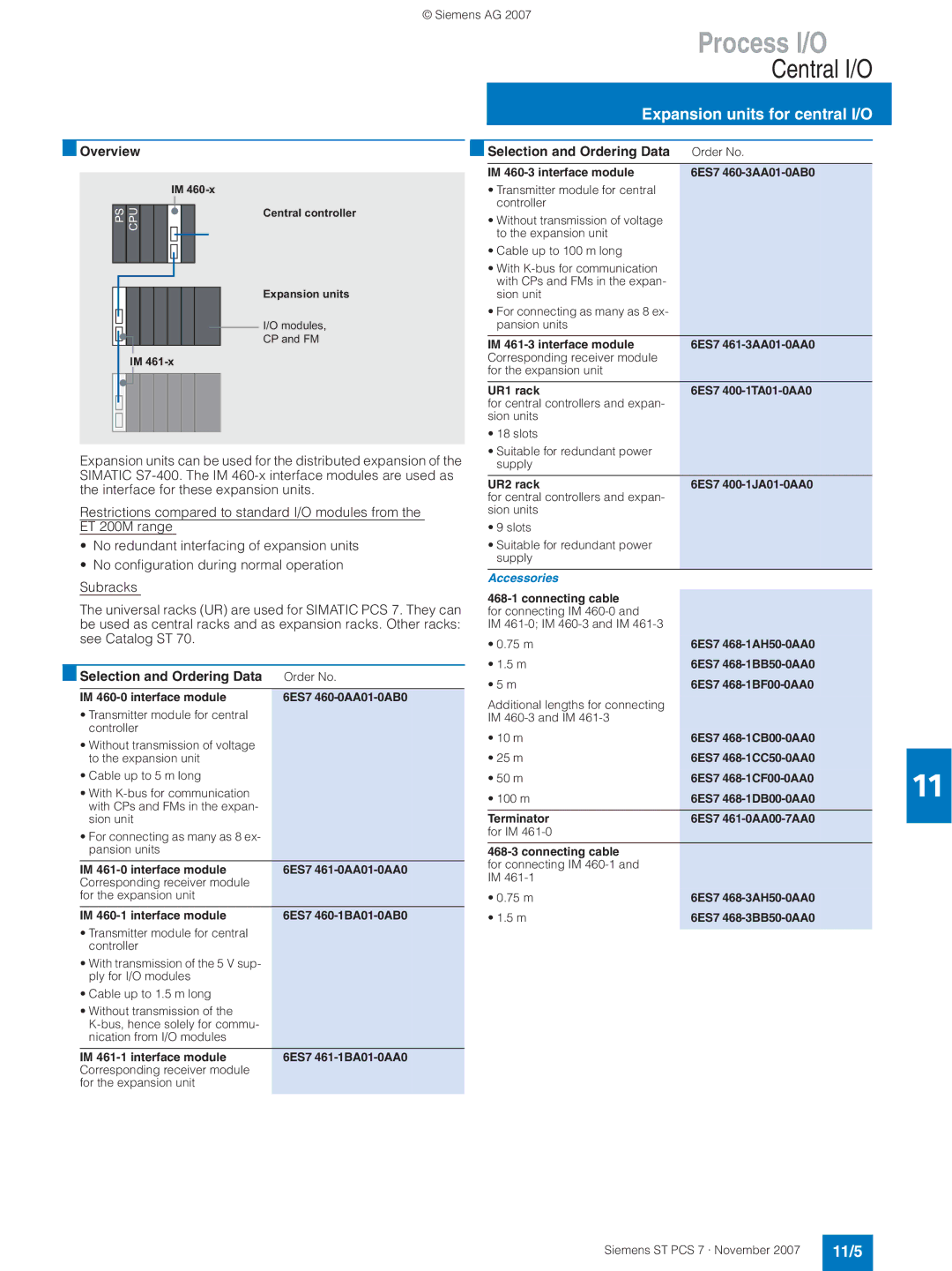 Siemens ST PCS 7 manual Expansion units for central I/O, 11/5 