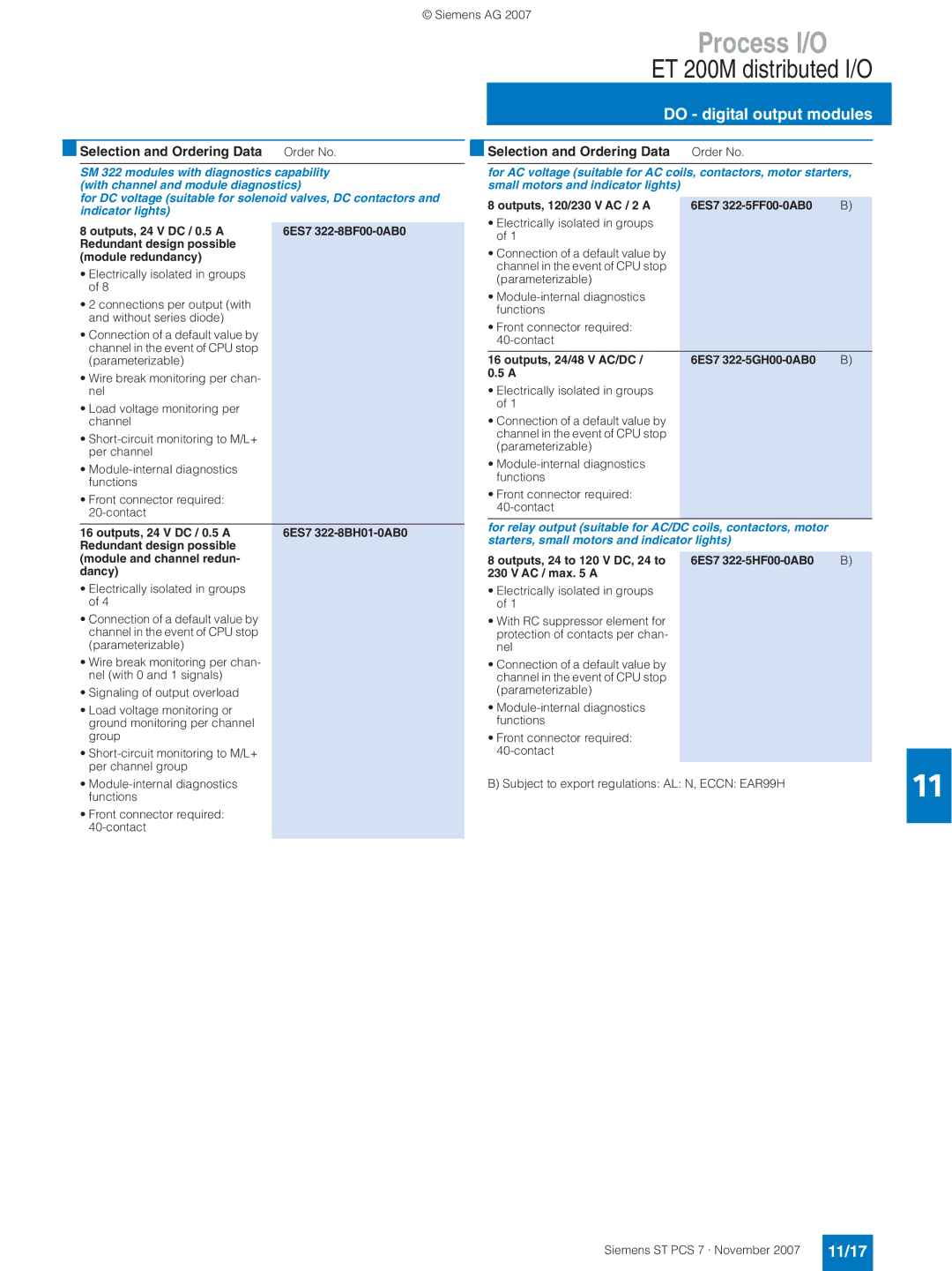 Siemens ST PCS 7 manual 11/17, Outputs, 24 V DC / 0.5 a, Redundant design possible Module and channel redun Dancy 