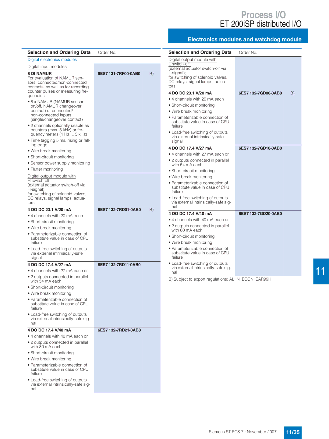 Siemens ST PCS 7 manual 11/35, Digital electronics modules, DI Namur 