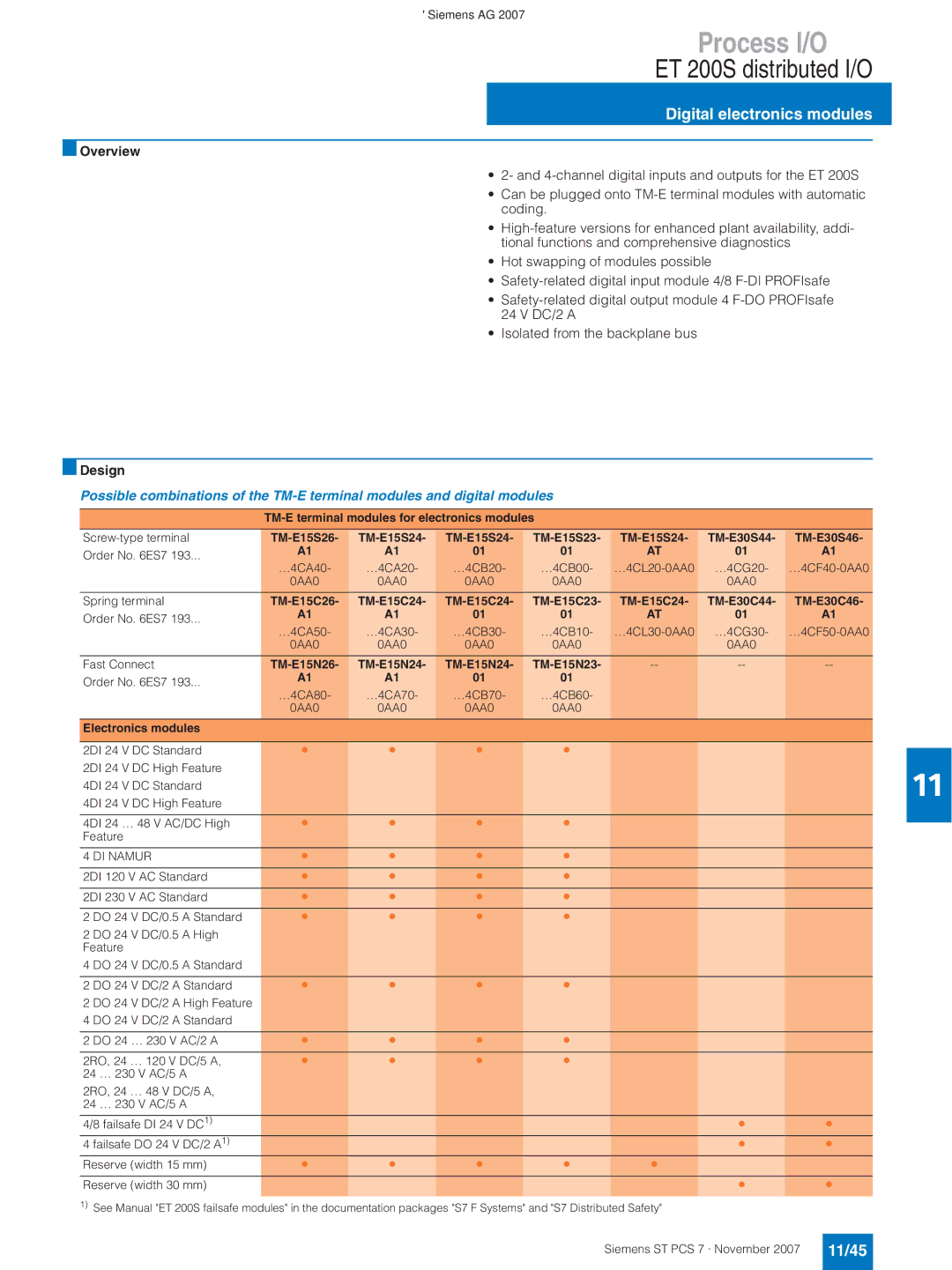 Siemens ST PCS 7 manual Digital electronics modules, 11/45, …4CL20-0AA0 …4CG20, TM-E15N26 TM-E15N24 TM-E15N23 