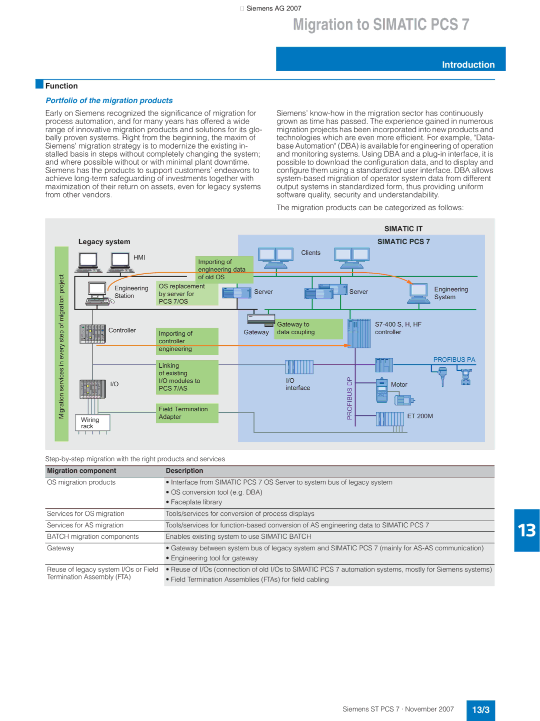 Siemens ST PCS 7 manual 13/3, Portfolio of the migration products, Migration component Description 