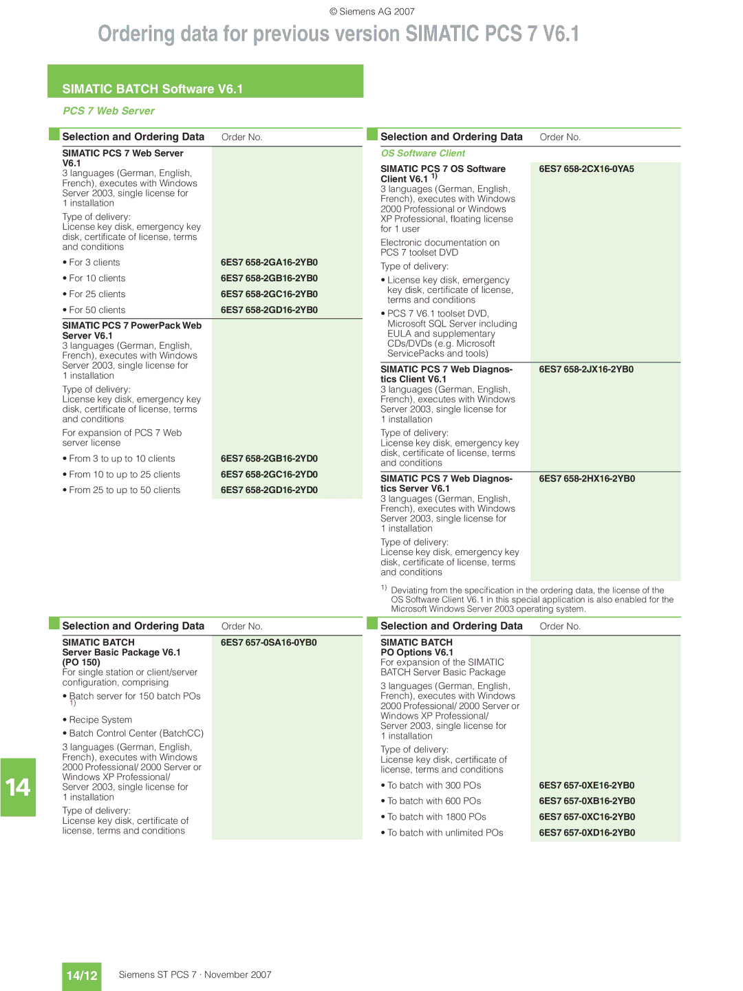 Siemens ST PCS 7 manual Simatic Batch Software, 14/12, PCS 7 Web Server 