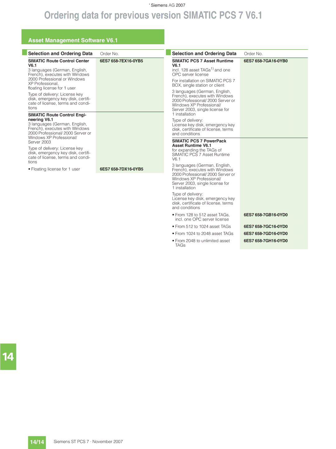 Siemens ST PCS 7 manual Asset Management Software, 14/14 