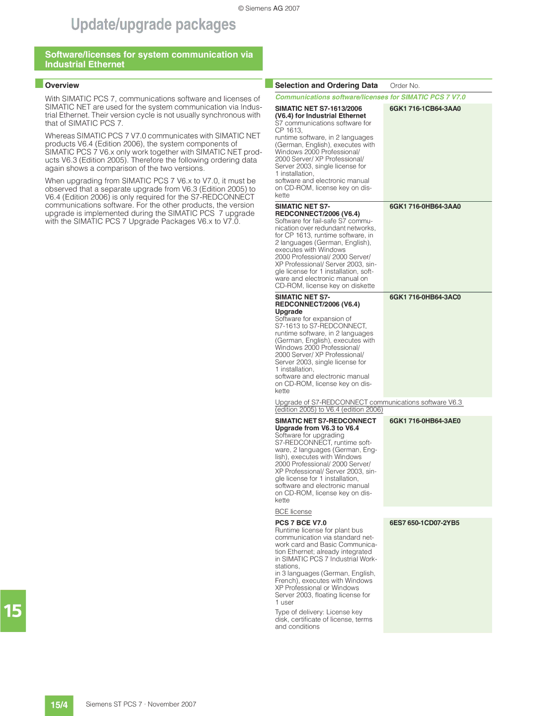 Siemens ST PCS 7 manual 15/4, Communications software/licenses for Simatic PCS 7 
