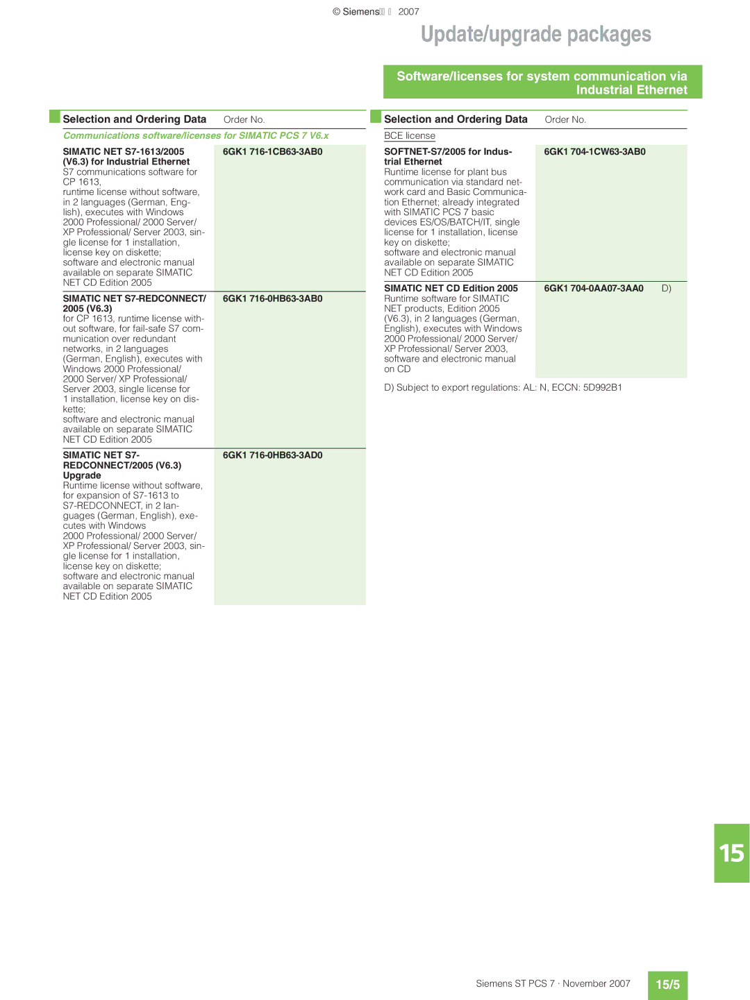 Siemens ST PCS 7 manual 15/5 