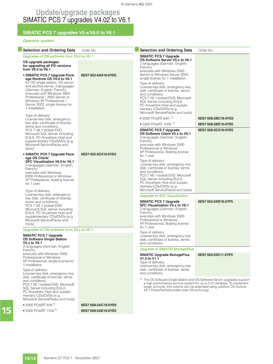 Siemens ST PCS 7 manual 15/14, Operator system, Upgrades of OS software from V6.0 to, Upgrades of OS software from V5.x to 