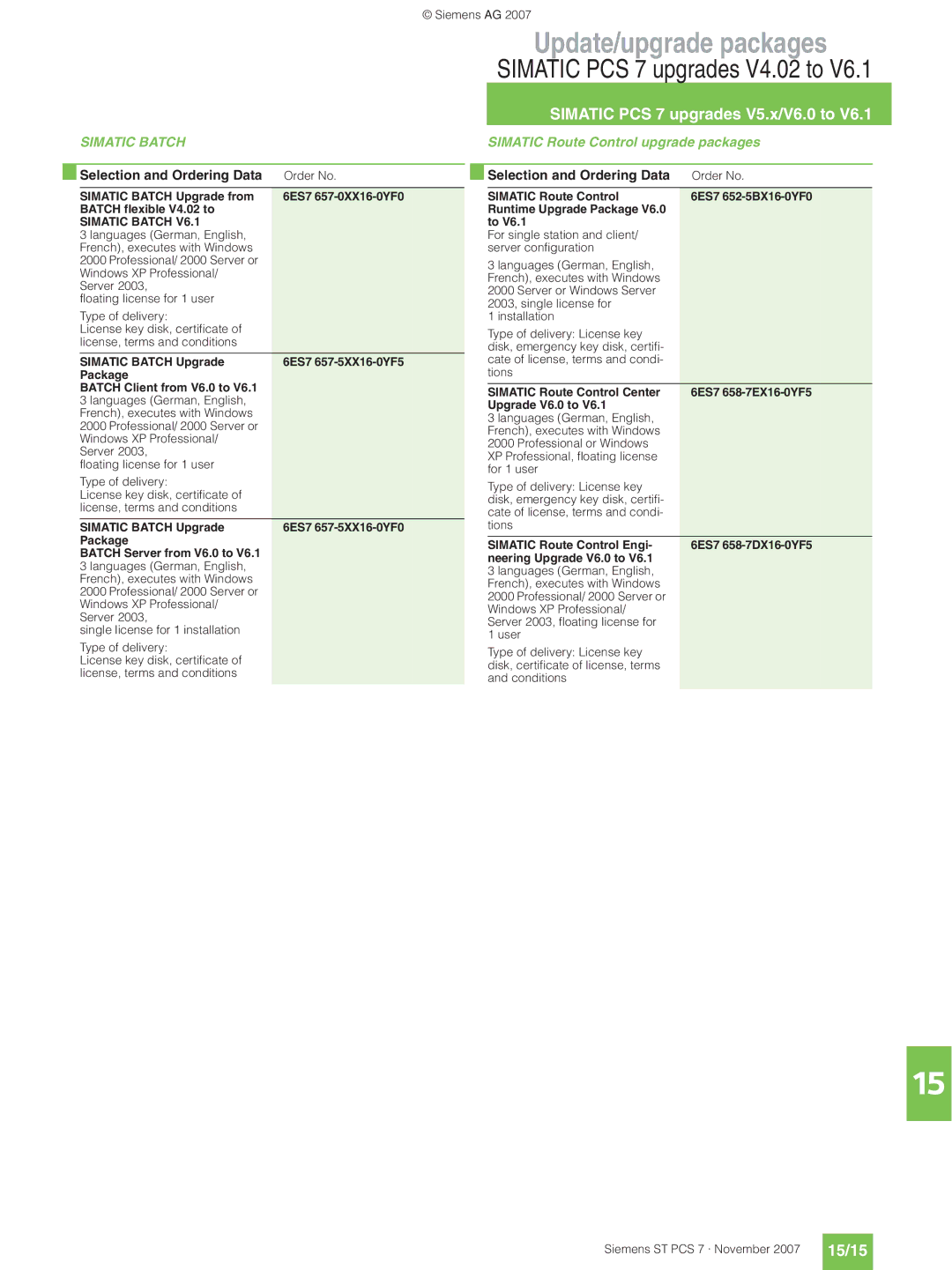 Siemens ST PCS 7 manual 15/15, Simatic Route Control upgrade packages 