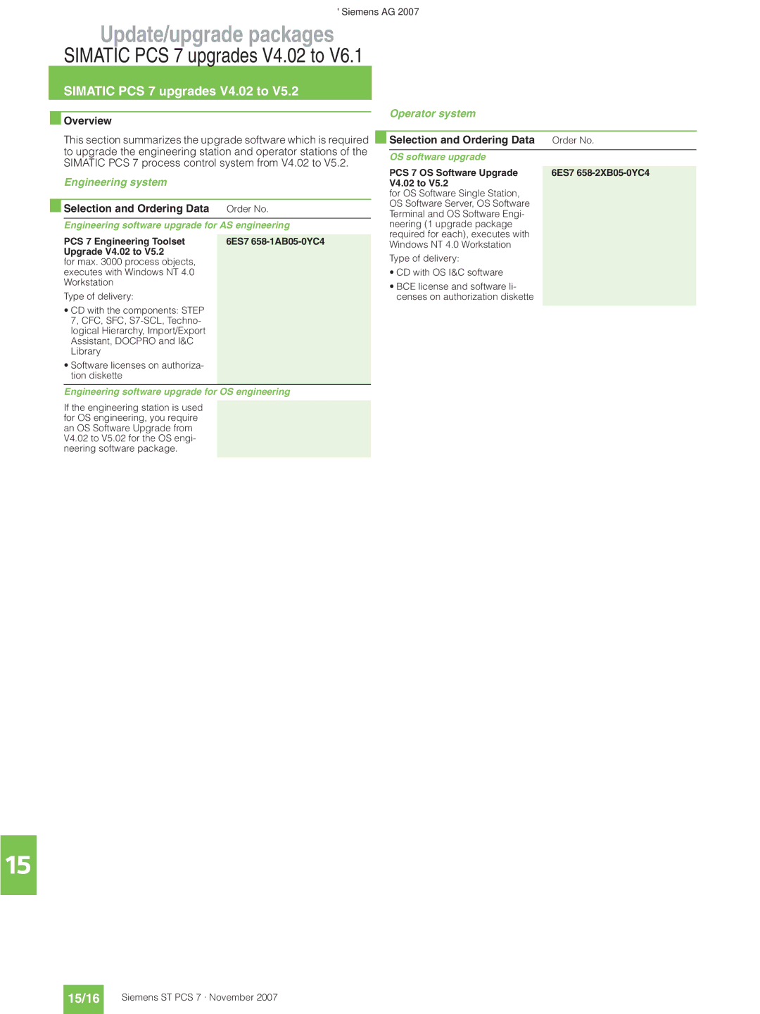 Siemens ST PCS 7 manual Simatic PCS 7 upgrades V4.02 to, 15/16, Engineering software upgrade for AS engineering 