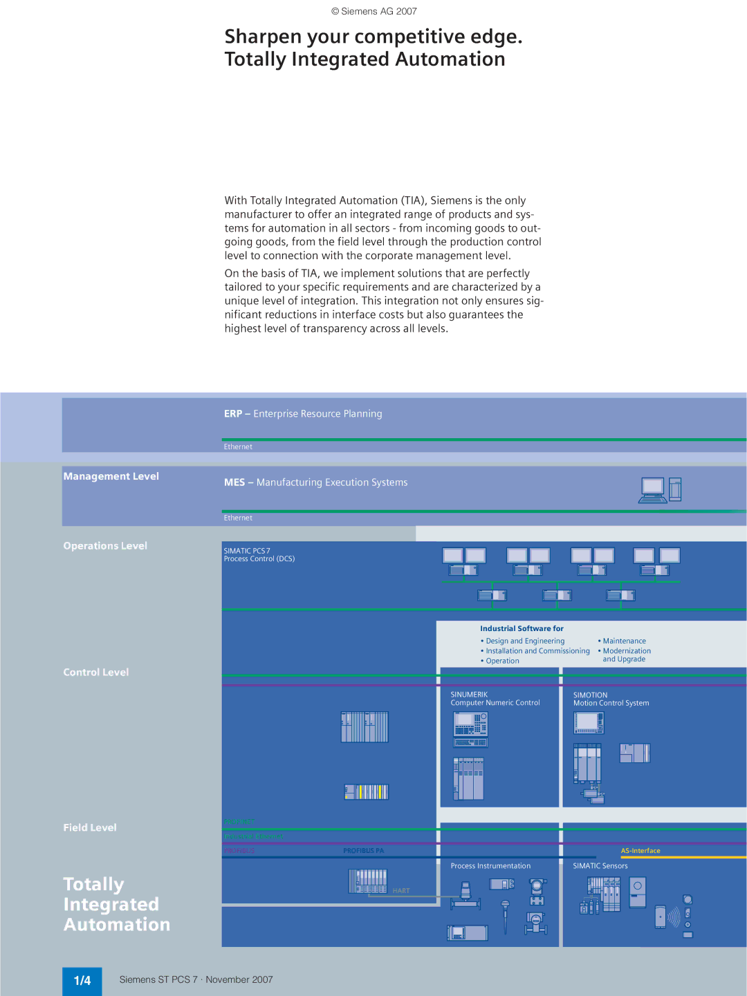 Siemens ST PCS 7 manual Sharpen your competitive edge. Totally Integrated Automation 