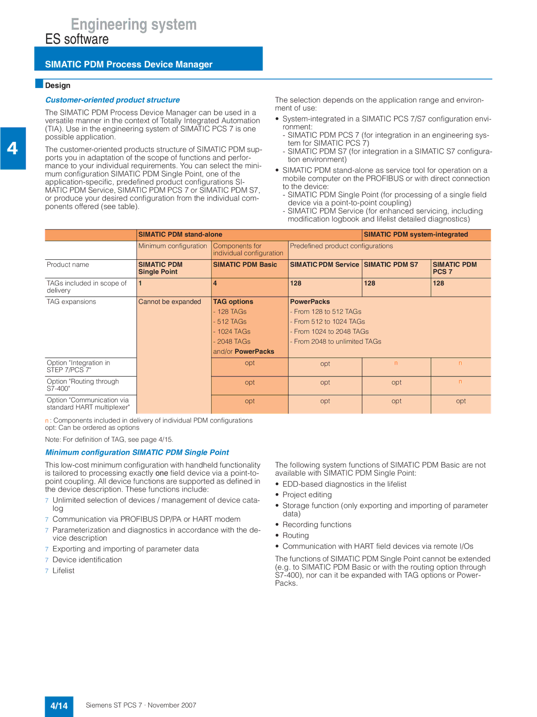 Siemens ST PCS 7 Customer-oriented product structure, Minimum configuration Simatic PDM Single Point, Simatic PDM S7, Pcs 