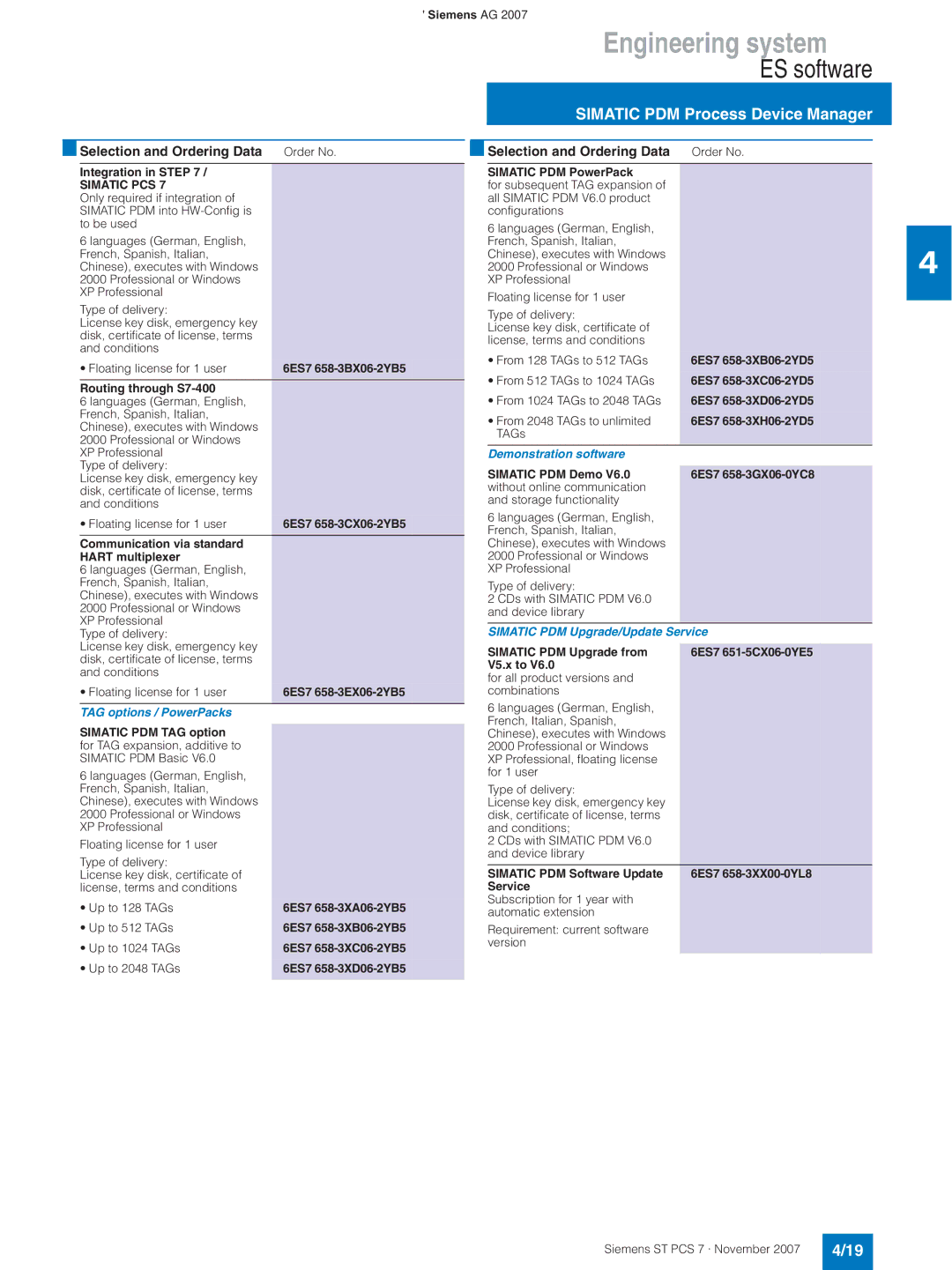 Siemens ST PCS 7 manual Simatic PCS, TAG options / PowerPacks 