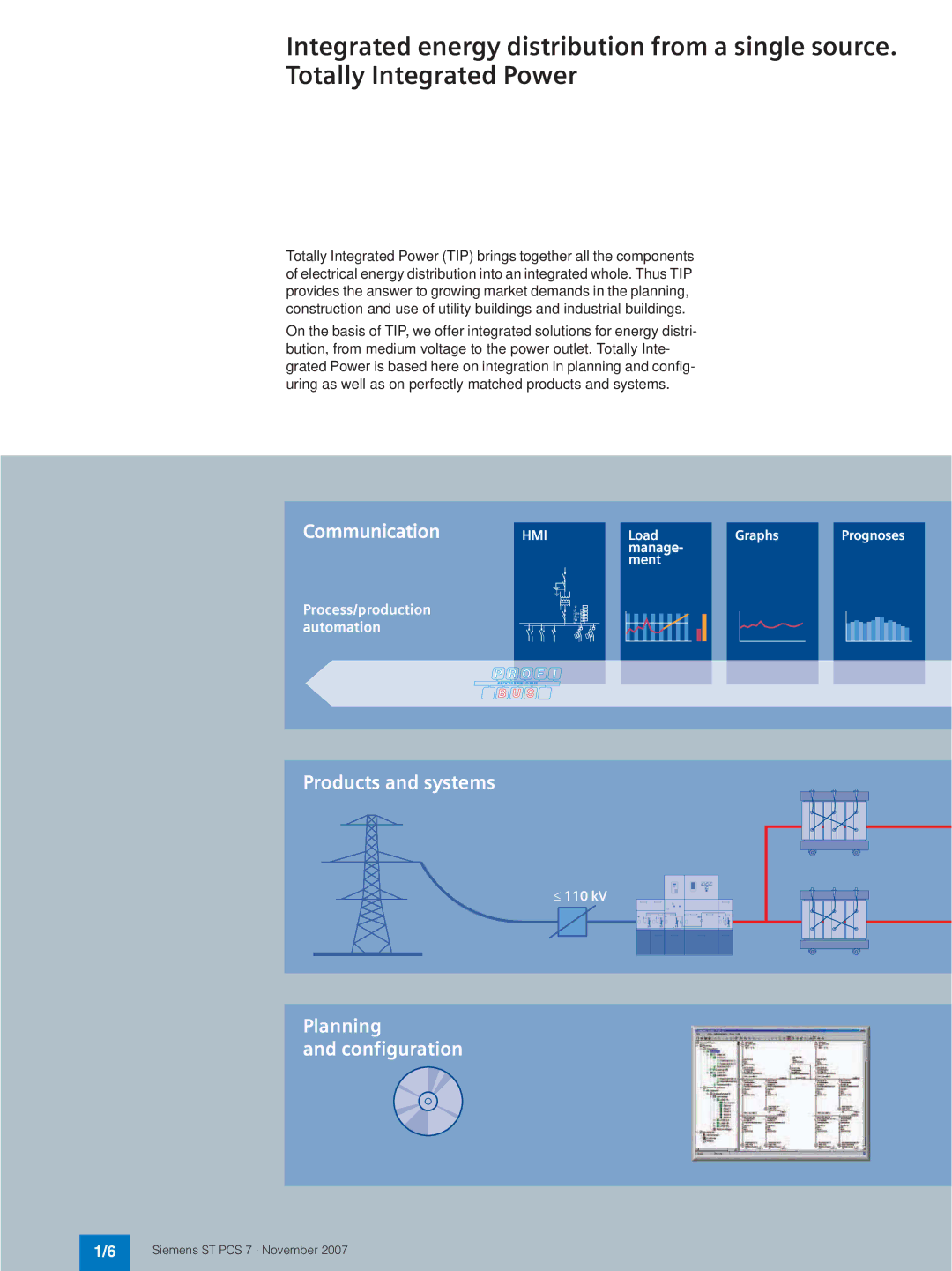 Siemens ST PCS 7 manual Products and systems 