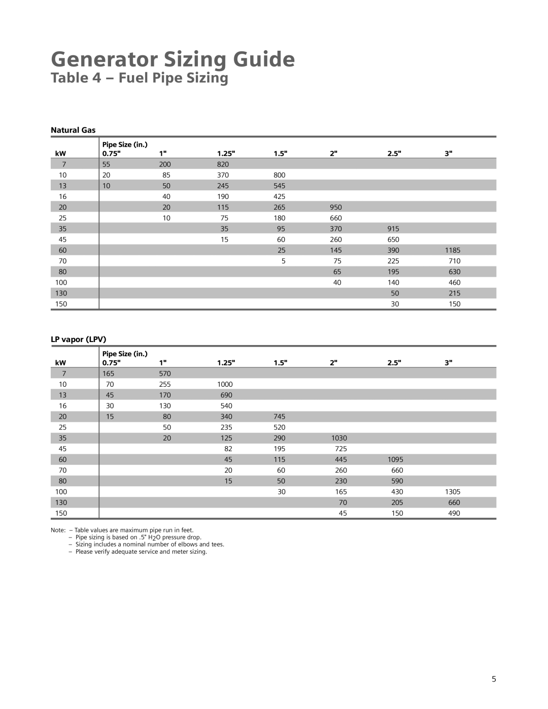 Siemens Standby Generators manual Fuel Pipe Sizing, Natural Gas, LP vapor LPV, Pipe Size 