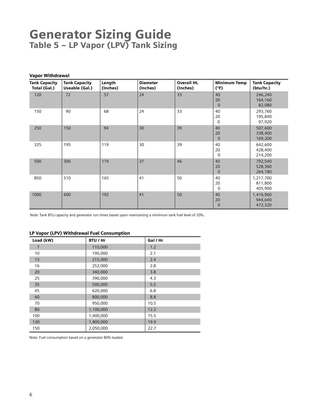 Siemens Standby Generators manual LP Vapor LPV Tank Sizing, Vapor Withdrawal, LP Vapor LPV Withdrawal Fuel Consumption 