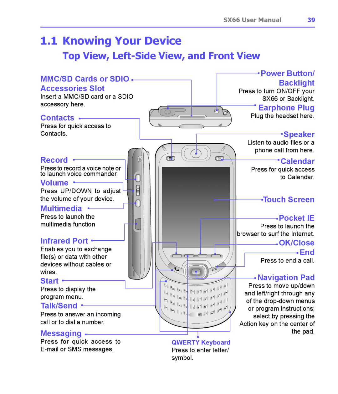 Siemens SX66 manual Knowing Your Device, Top View, Left-Side View, and Front View 