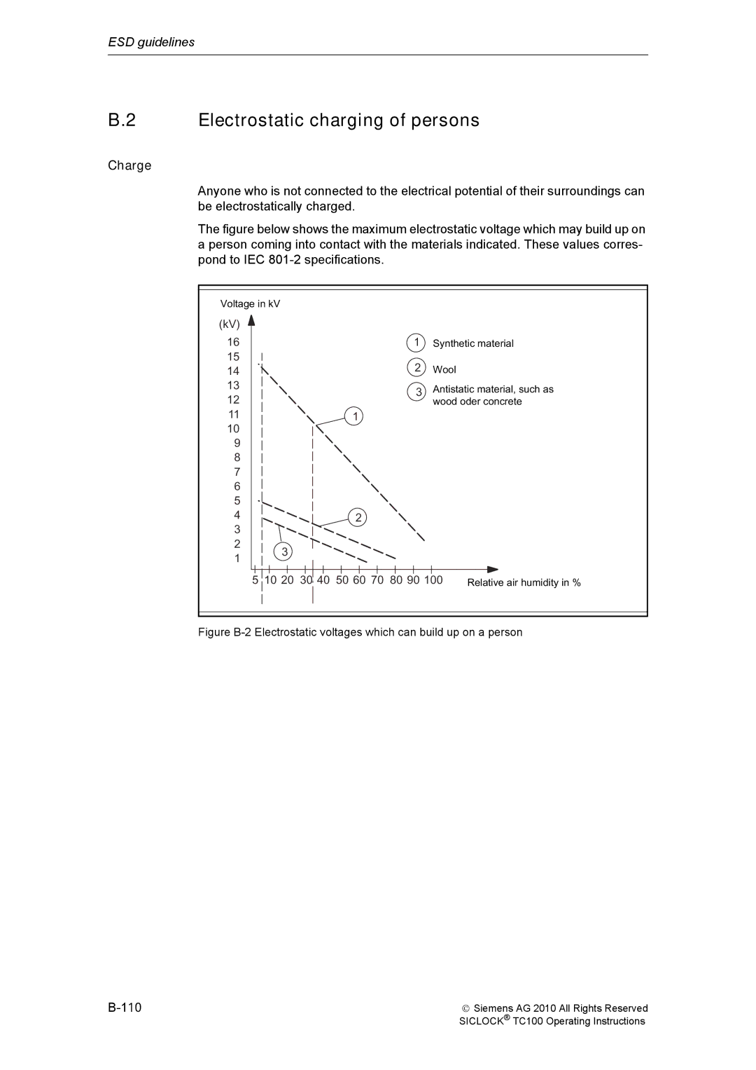 Siemens TC100 manual Electrostatic charging of persons, Charge 