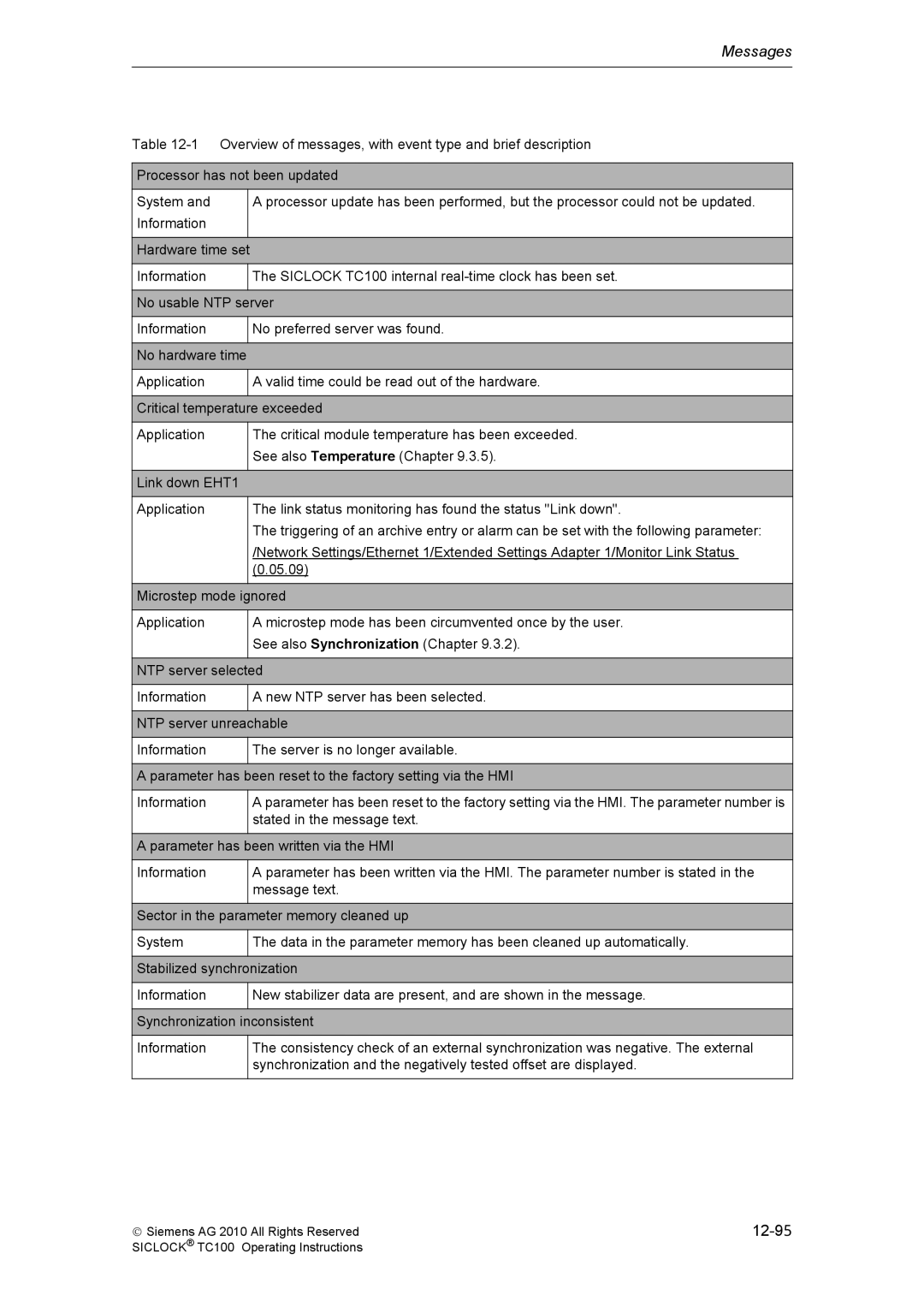 Siemens TC100 manual 12-9 