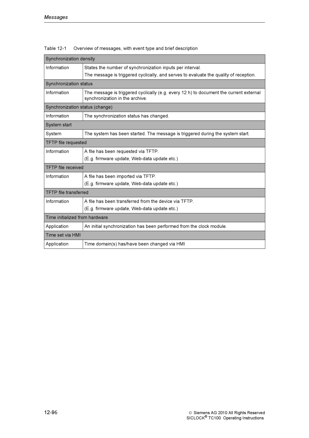 Siemens TC100 manual Messages 