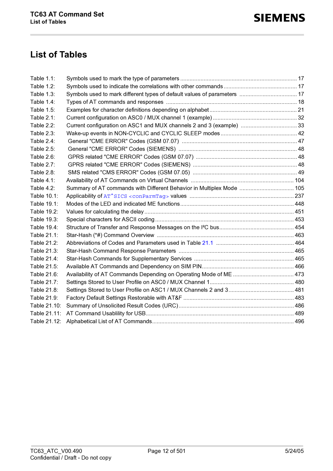 Siemens TC63 manual List of Tables 