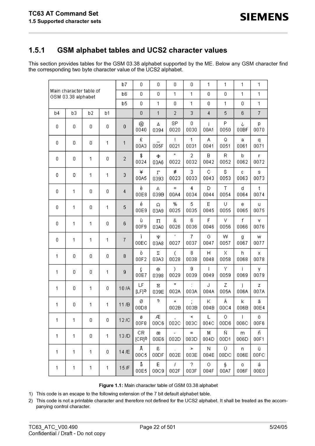 Siemens TC63 manual GSM alphabet tables and UCS2 character values 