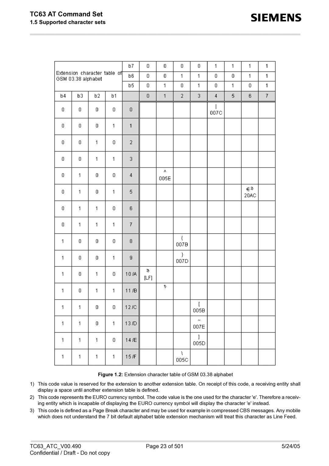 Siemens manual TC63 AT Command Set 