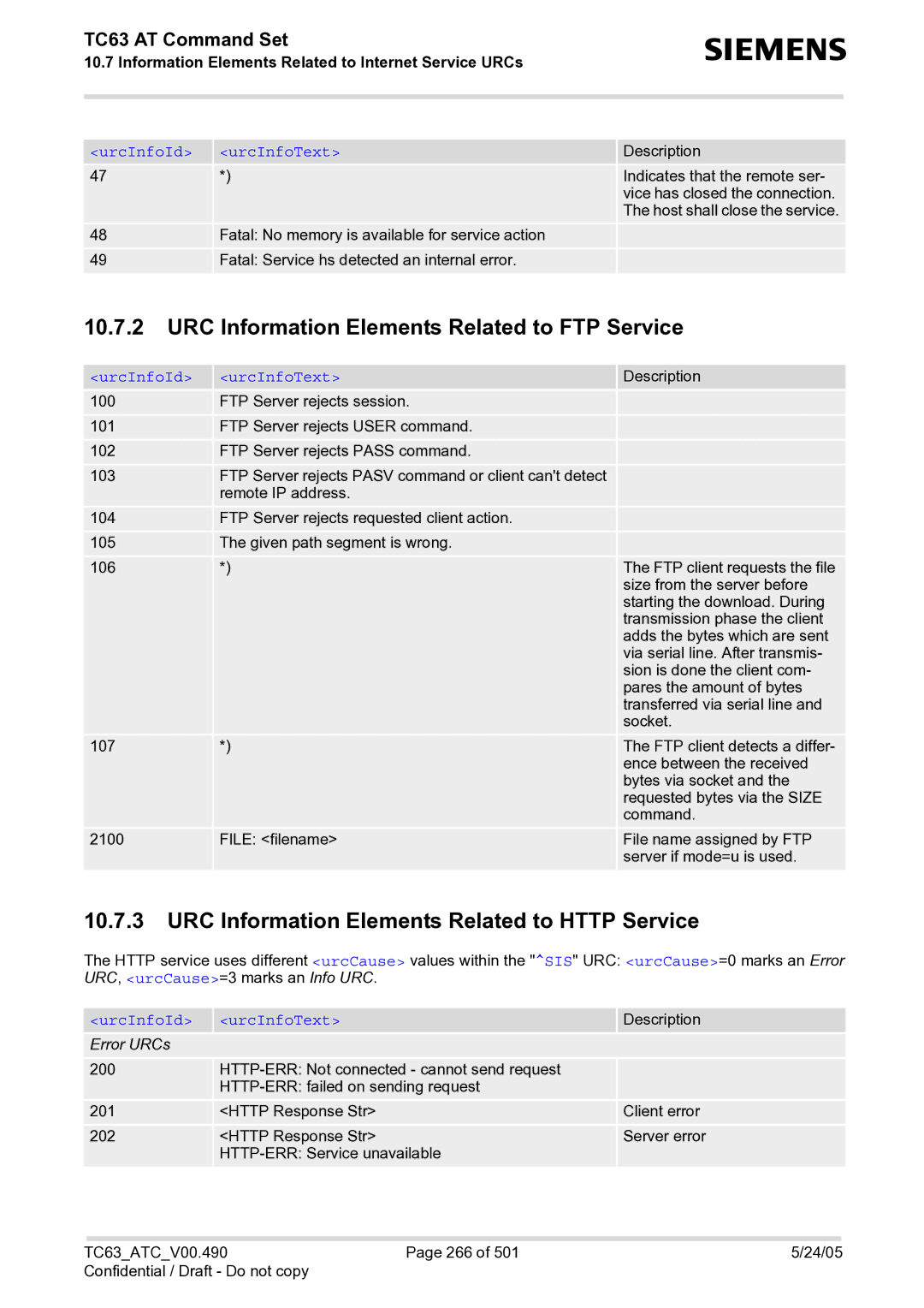 Siemens TC63 manual URC Information Elements Related to FTP Service, URC Information Elements Related to Http Service 