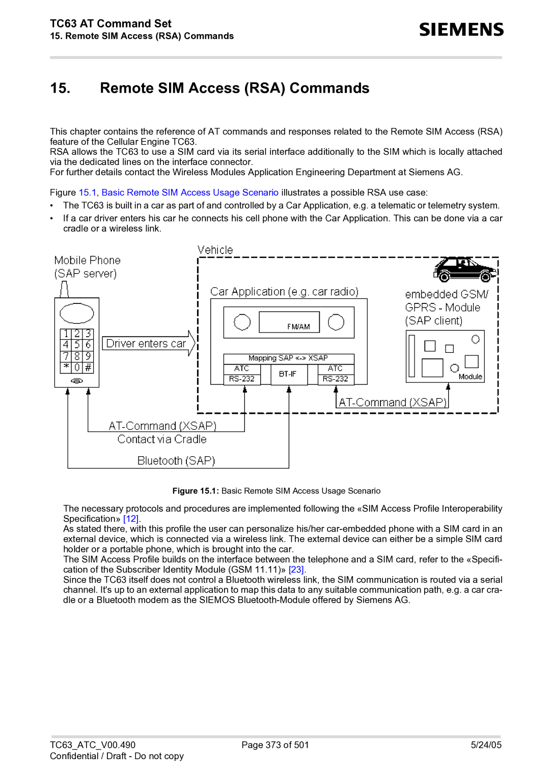 Siemens TC63 manual Remote SIM Access RSA Commands, Basic Remote SIM Access Usage Scenario 