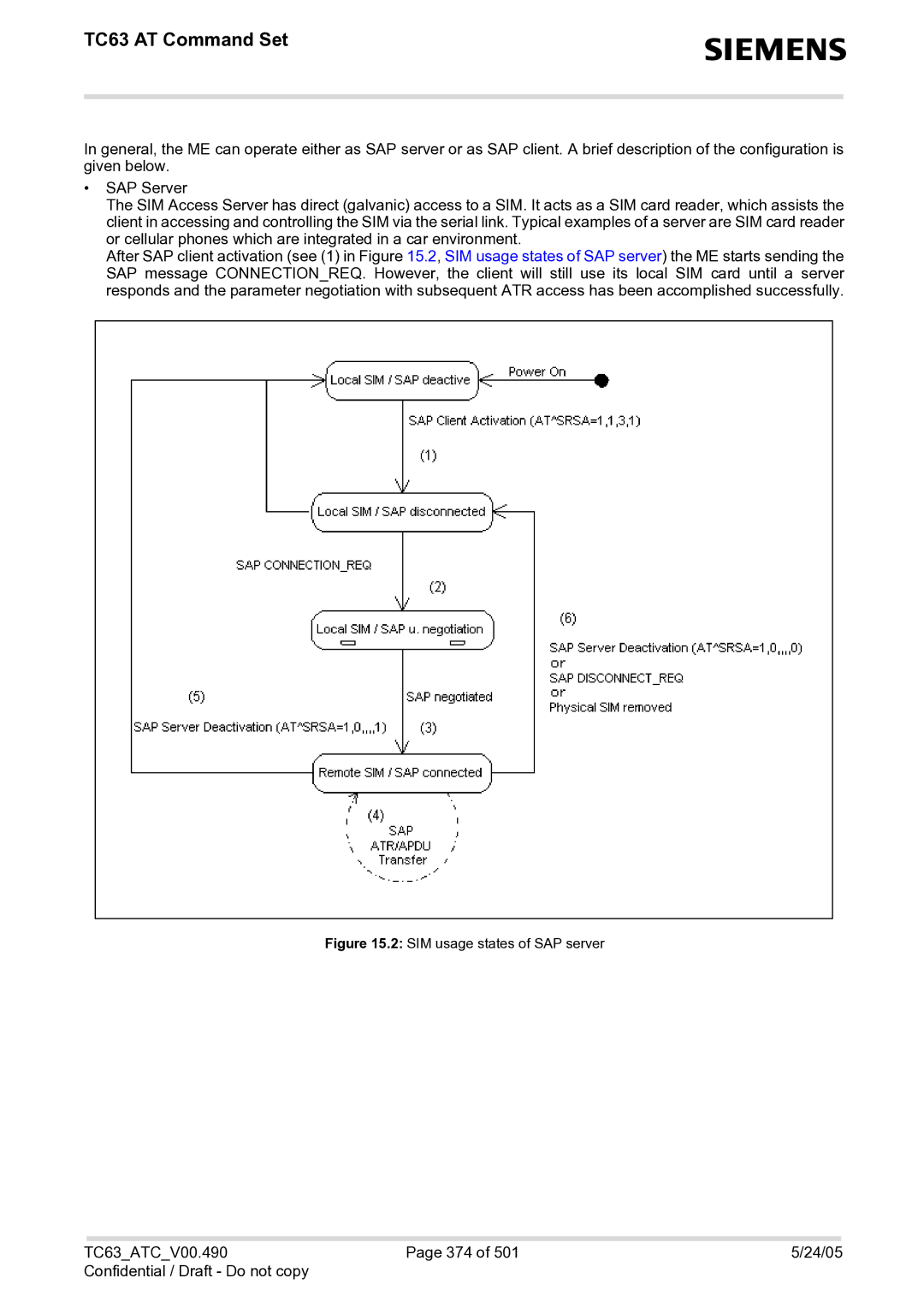 Siemens manual TC63ATCV00.490 374 24/05 Confidential / Draft Do not copy 