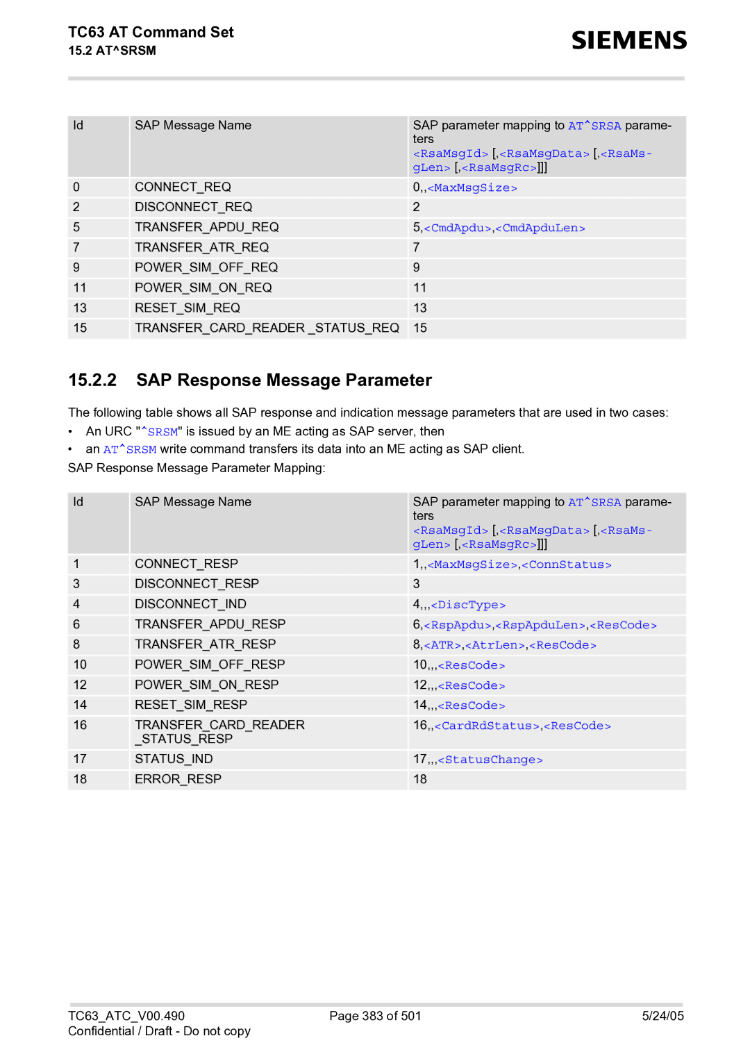 Siemens TC63 manual SAP Response Message Parameter 