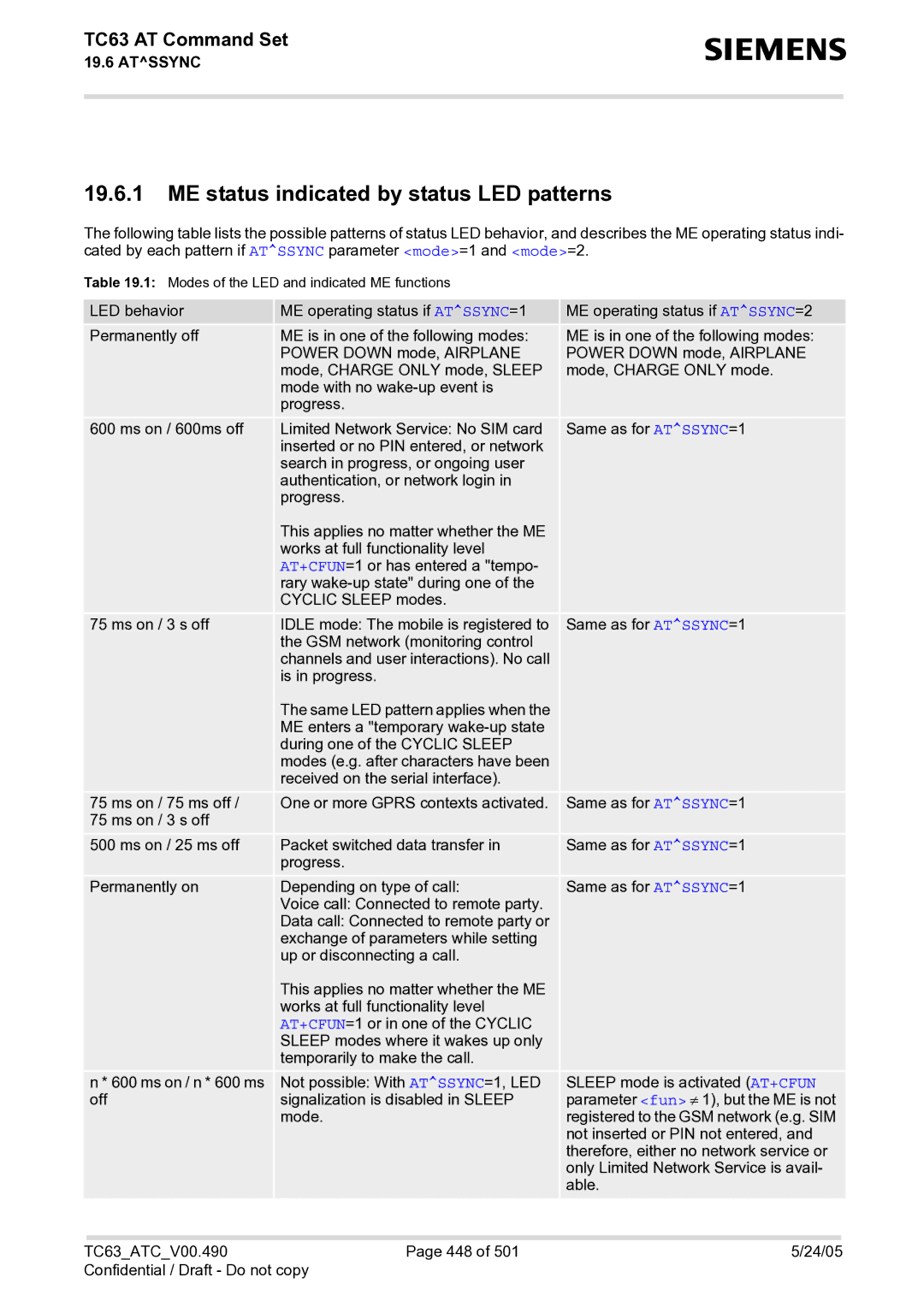 Siemens TC63 manual ME status indicated by status LED patterns 