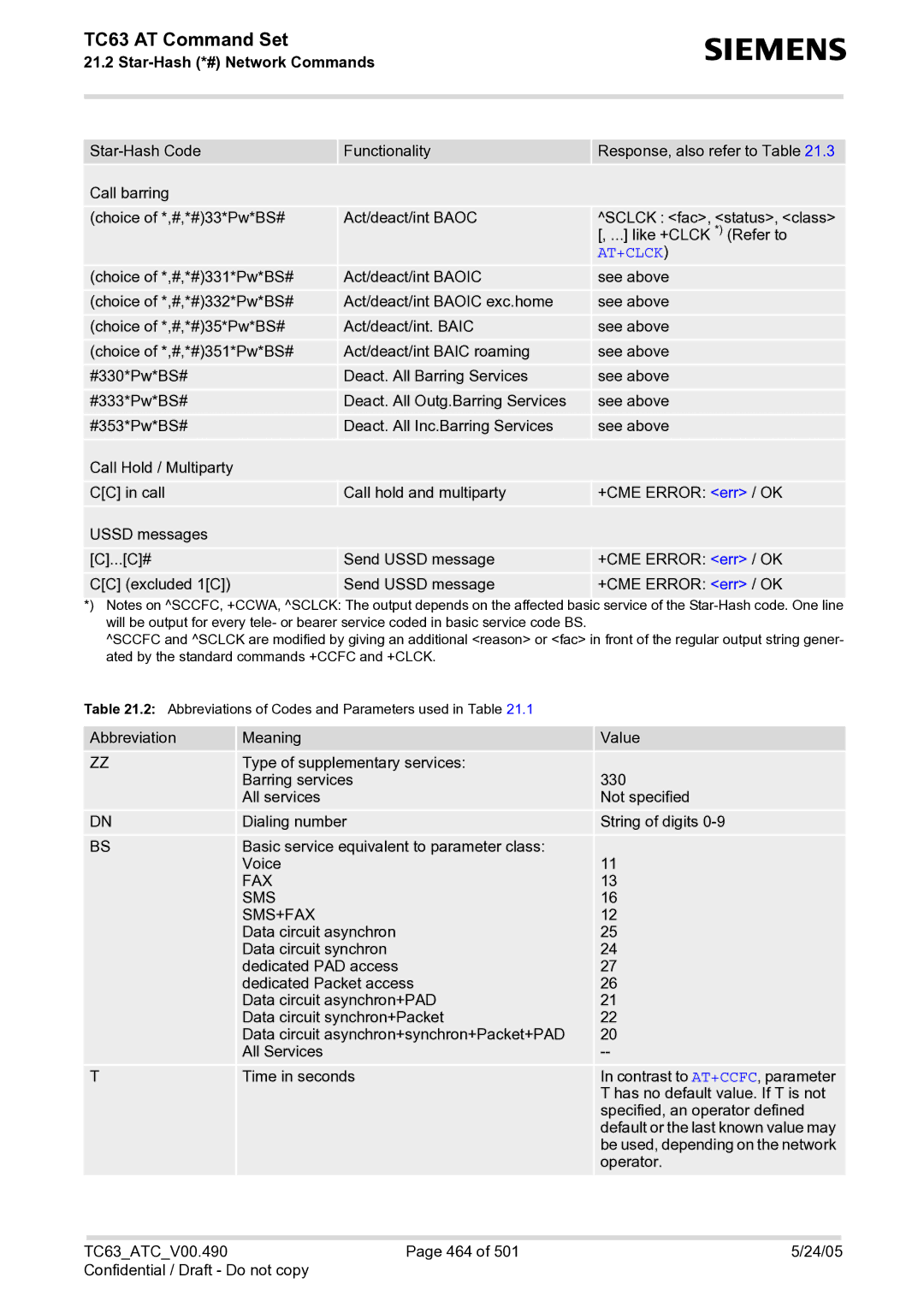 Siemens TC63 manual Fax Sms Sms+Fax 