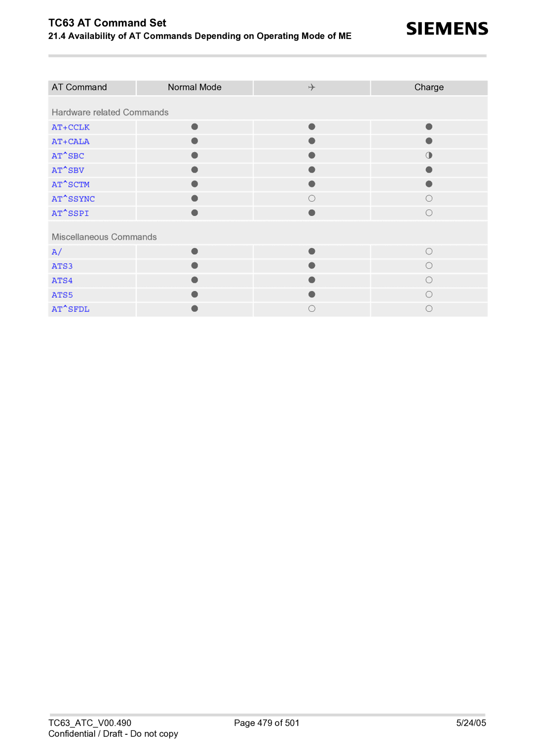 Siemens TC63 manual AT+CCLK AT+CALA Atsbc Atsbv Atsctm Atssync Atsspi 