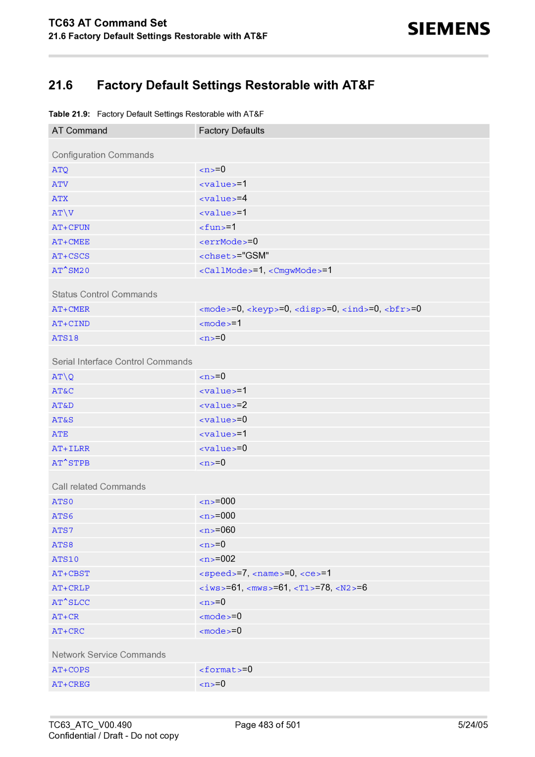 Siemens TC63 manual Factory Default Settings Restorable with AT&F 