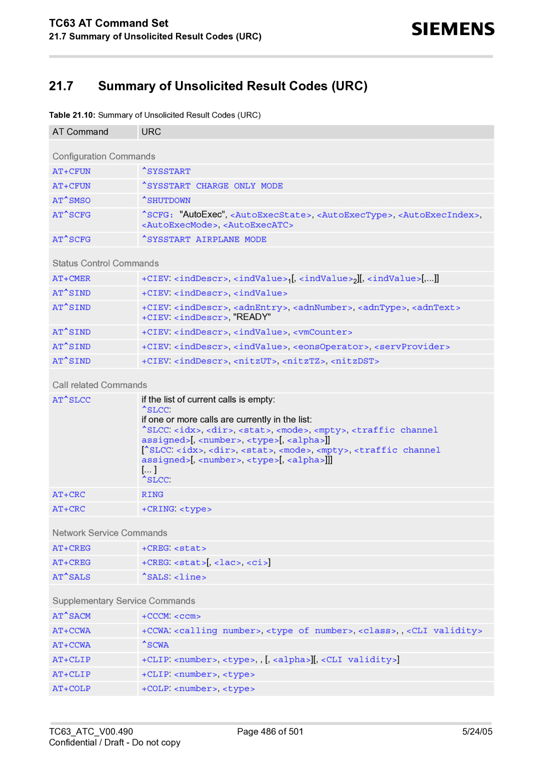 Siemens TC63 manual Summary of Unsolicited Result Codes URC 