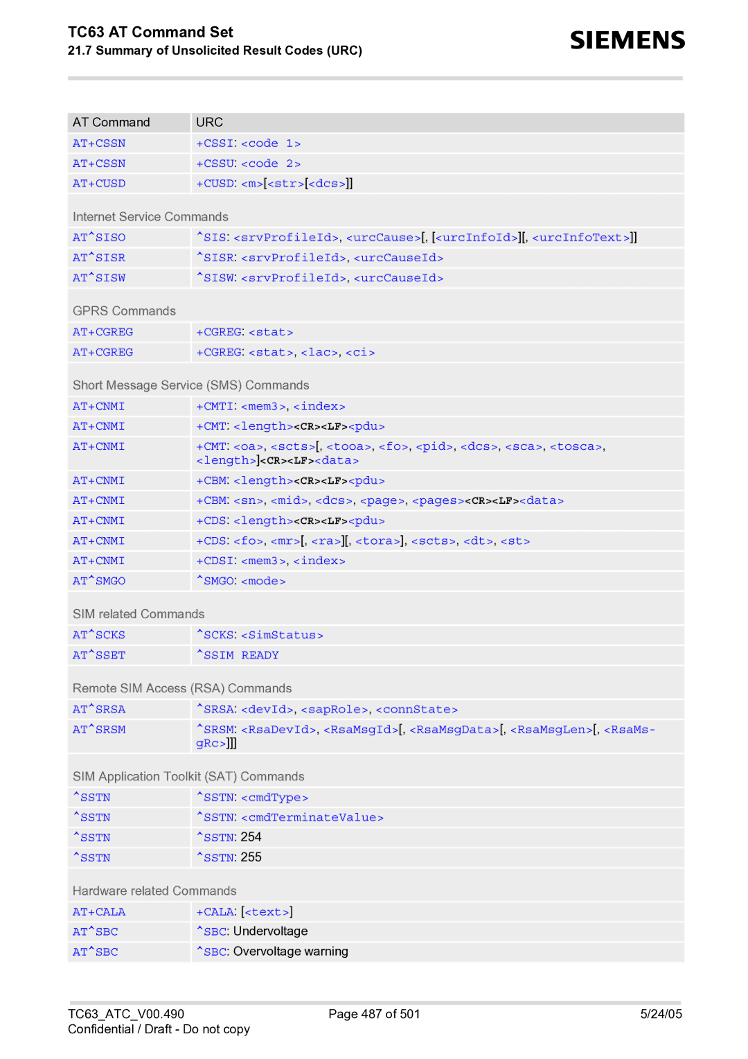 Siemens TC63 +CGREG stat, +CMT oa, scts, tooa, fo, pid, dcs, sca, tosca, LengthCRLFdata, Smgo mode, GRc, Sstn, +CALA text 