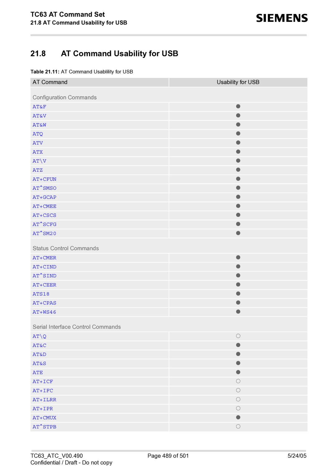 Siemens TC63 manual AT Command Usability for USB 