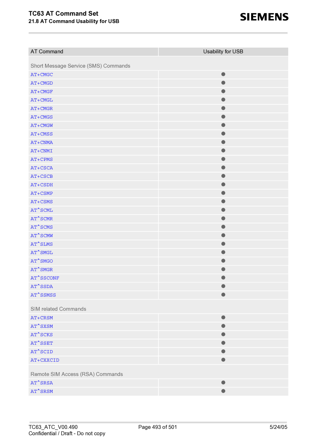 Siemens TC63 manual AT+CRSM Atsxsm Atscks Atsset Atscid AT+CXXCID 