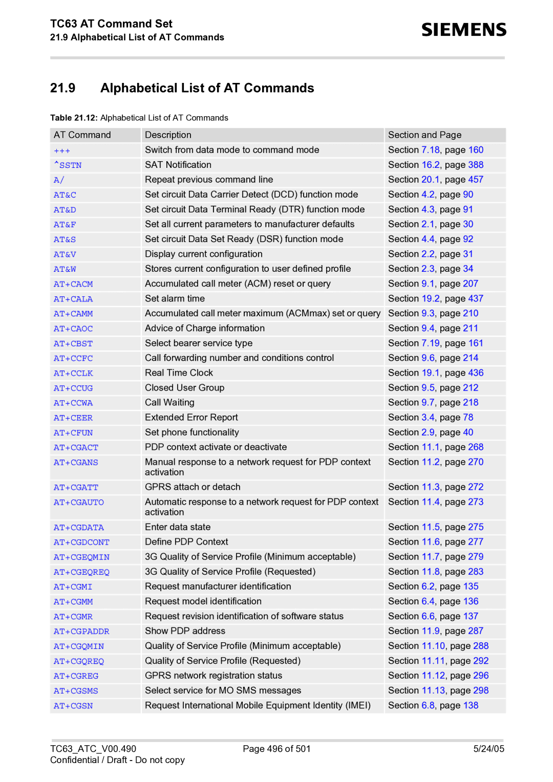 Siemens TC63 manual Alphabetical List of AT Commands, +++ 