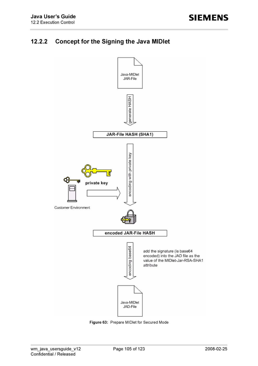 Siemens AC65, TC65, XT75, XT65 manual Concept for the Signing the Java MIDlet, Prepare MIDlet for Secured Mode 