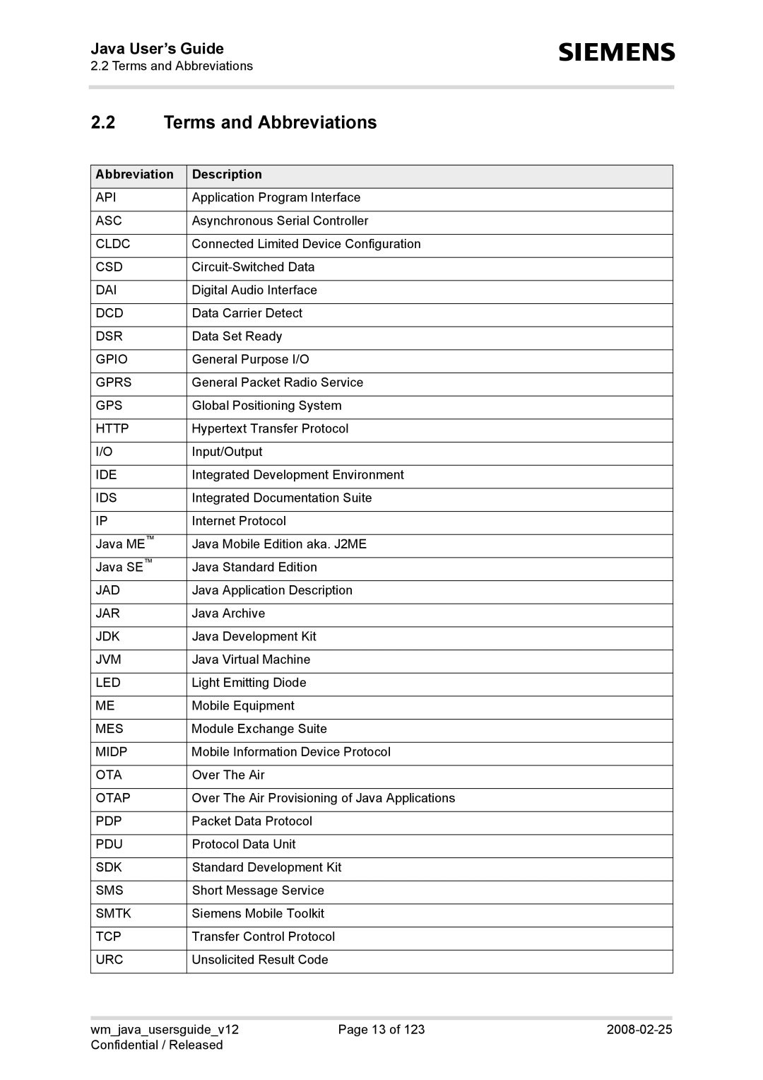 Siemens AC65, TC65, XT75, XT65 manual Terms and Abbreviations, Abbreviation Description 