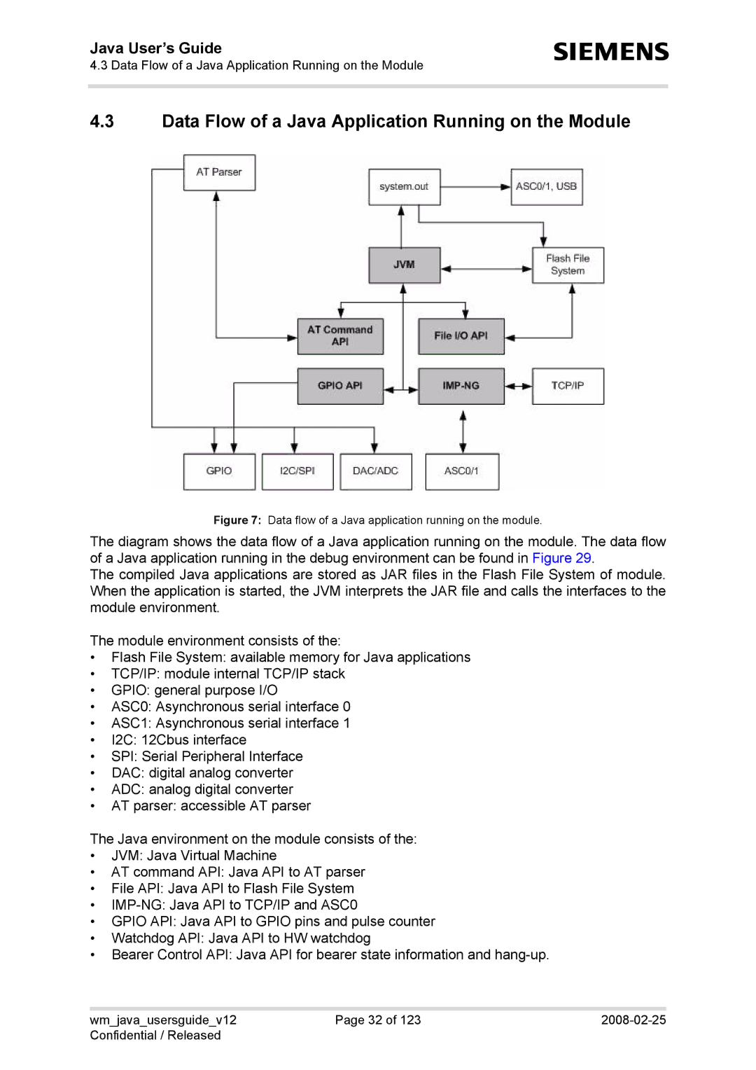 Siemens TC65 Data Flow of a Java Application Running on the Module, Data flow of a Java application running on the module 