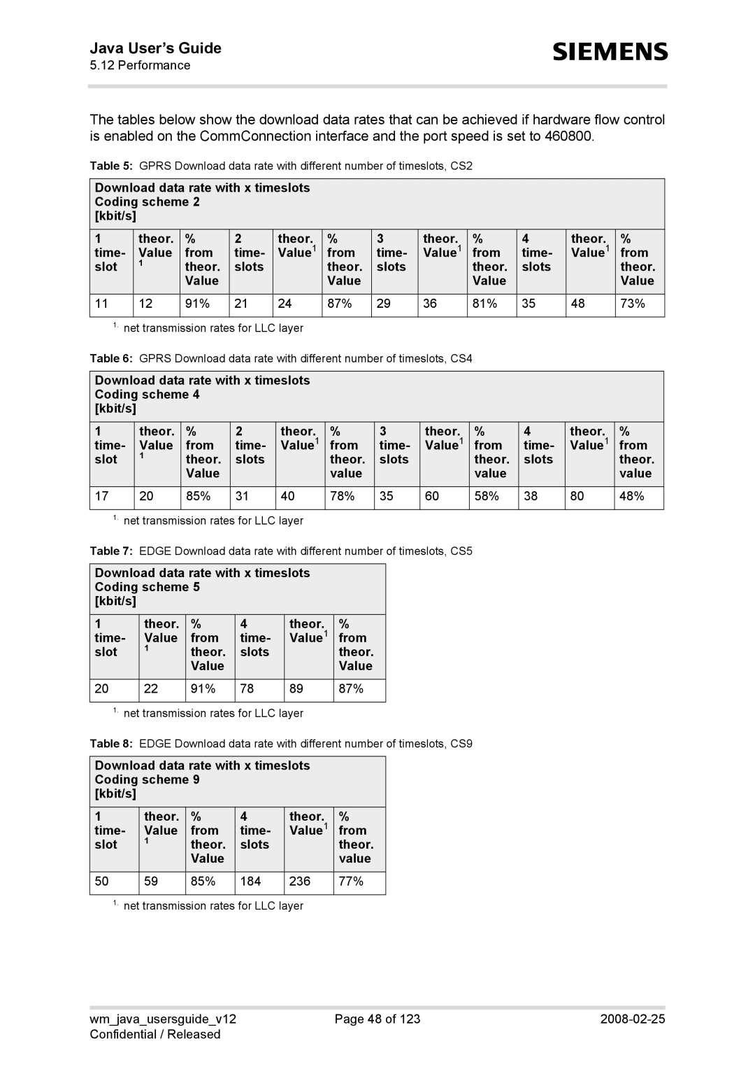 Siemens TC65, AC65, XT75, XT65 manual Java User’s Guide 