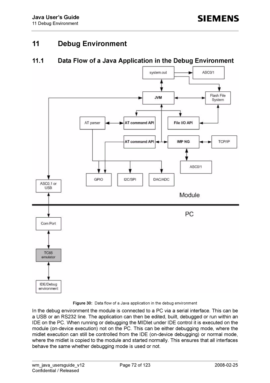 Siemens TC65, AC65, XT75, XT65 manual Data Flow of a Java Application in the Debug Environment 