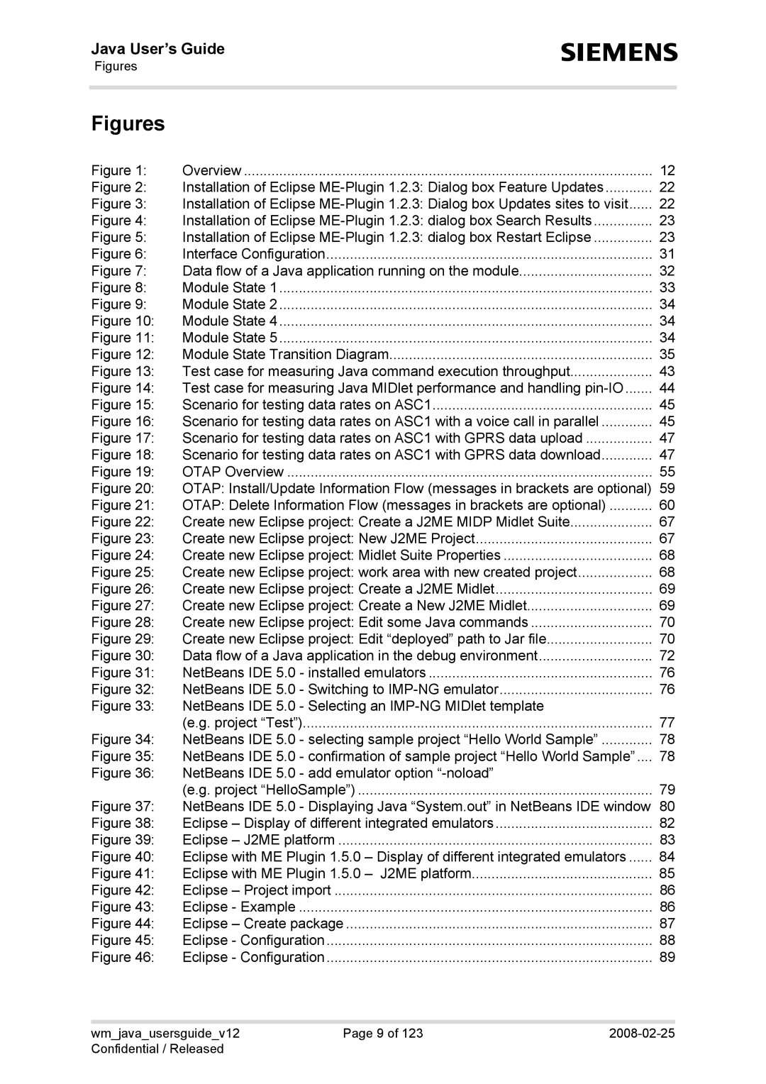 Siemens AC65, TC65, XT75, XT65 manual Figures 