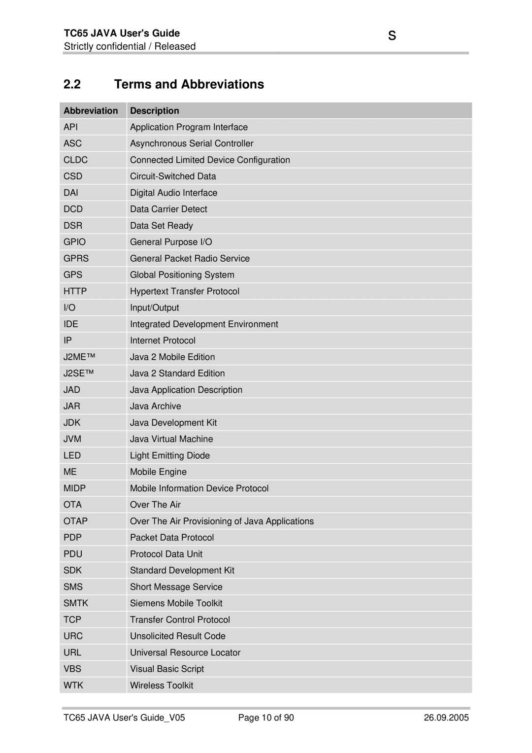 Siemens TC65 manual Terms and Abbreviations, Abbreviation Description 