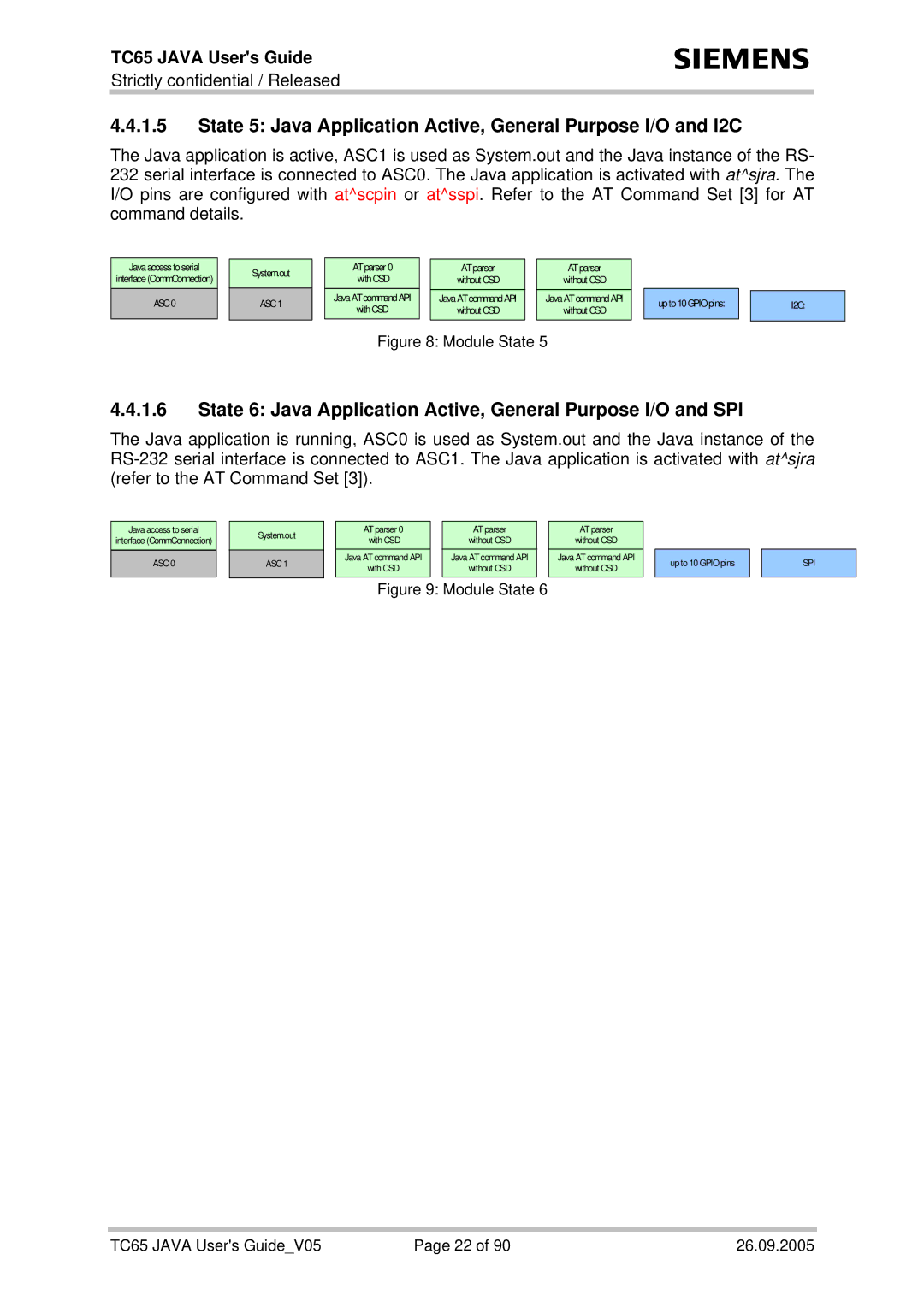 Siemens TC65 manual State 5 Java Application Active, General Purpose I/O and I2C 