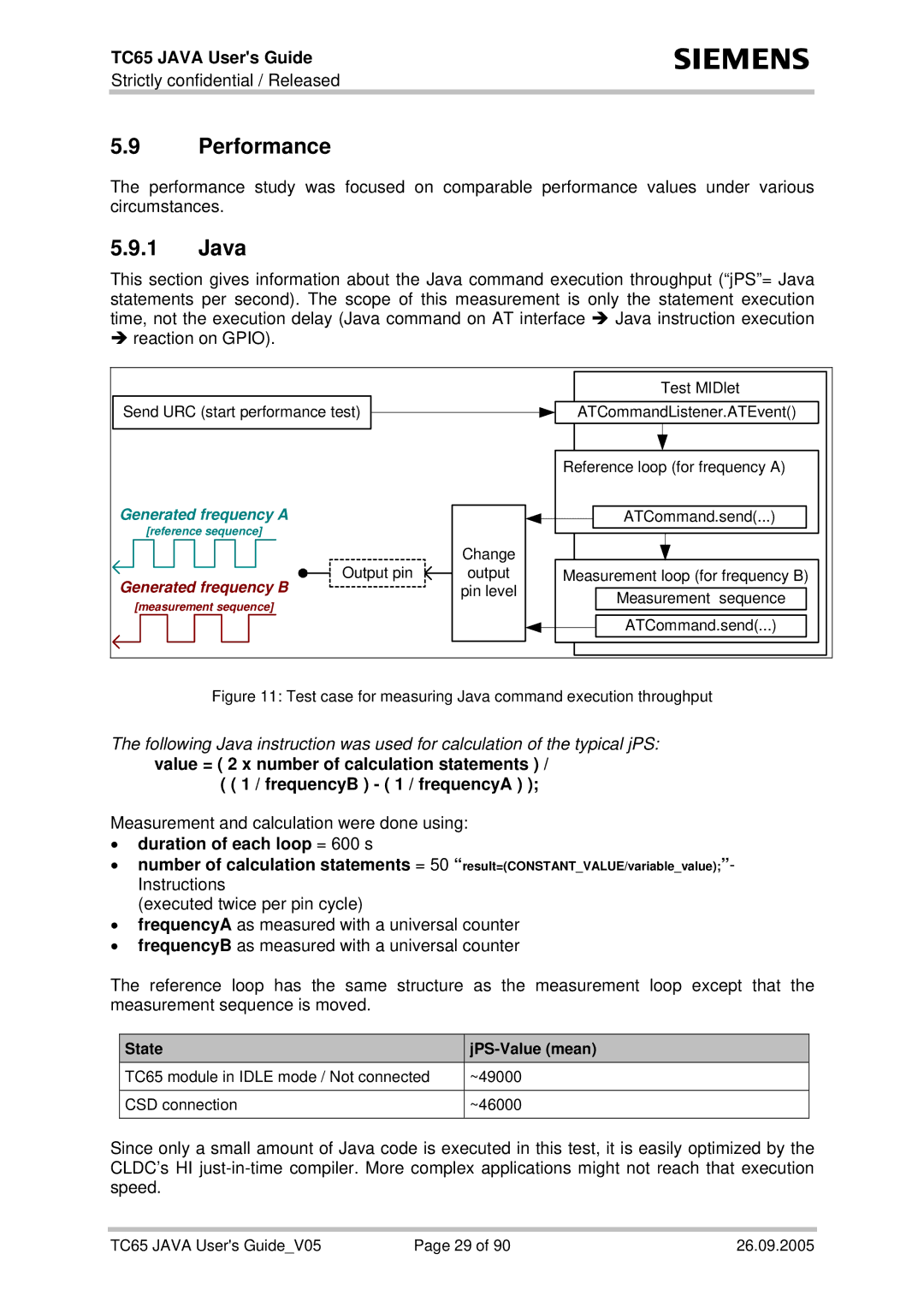 Siemens TC65 manual Performance, Java, FrequencyB 1 / frequencyA, Duration of each loop = 600 s 