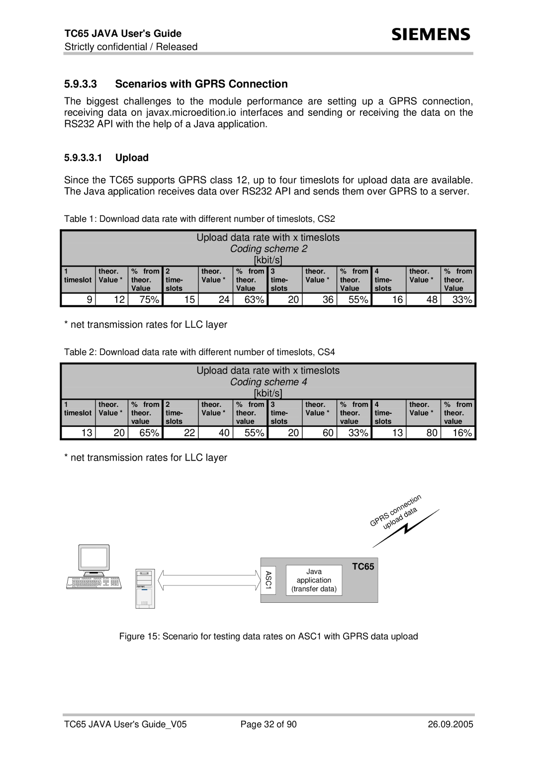 Siemens TC65 manual Scenarios with Gprs Connection, Upload, 75% 63% 55% 33%, 65% 55% 33% 16% 